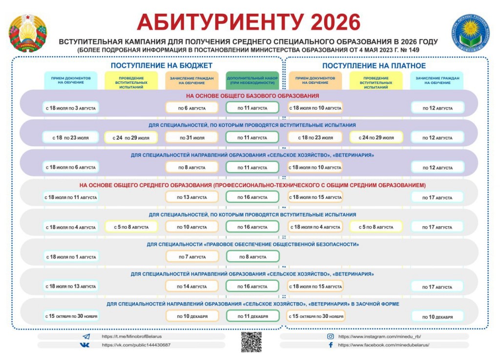 СРОКИ Министерство