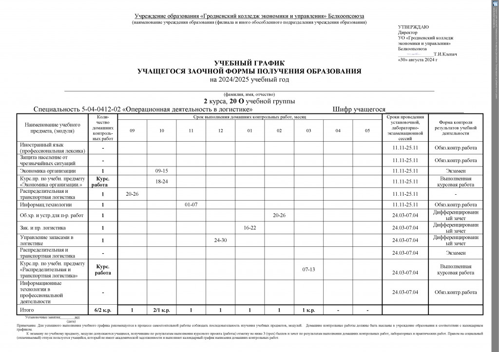 График 22 О гр(2)