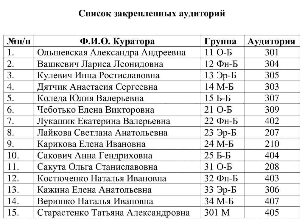 Список-закрепленных-аудиторий