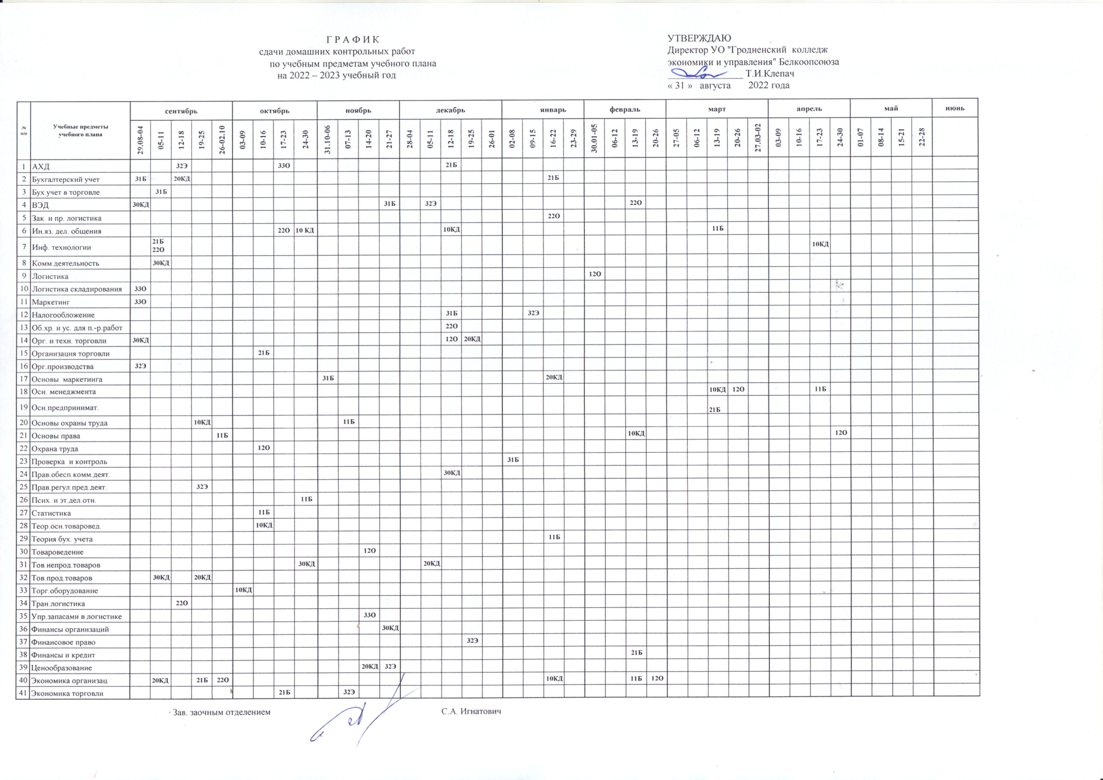 График контрольных работ 9